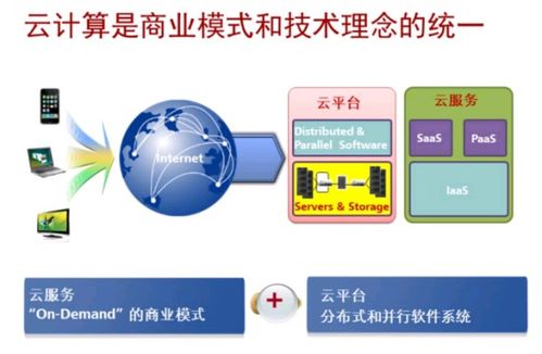 ICT技術發展趨勢 AI、大數據與云計算的融合及其在數據處理與存儲中的應用