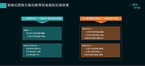 智齒科技劉英明 以一體化服務(wù)營銷支撐，拓寬產(chǎn)品布局的實(shí)踐與展望