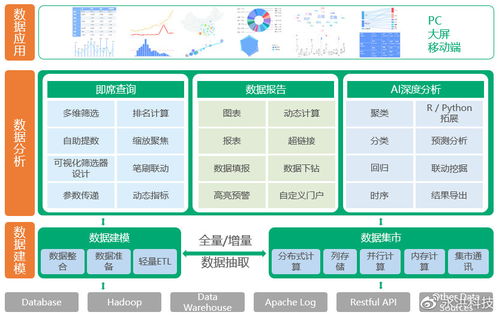 永洪科技榮登年度大數(shù)據(jù)解決方案Top50，領(lǐng)航數(shù)據(jù)處理與存儲(chǔ)支持服務(wù)